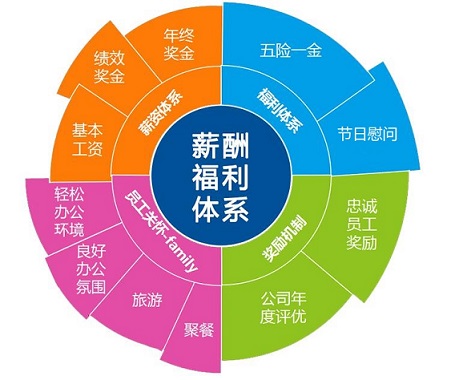 中国·88038威尼斯检测中心(中国)股份有限公司-官方网站
