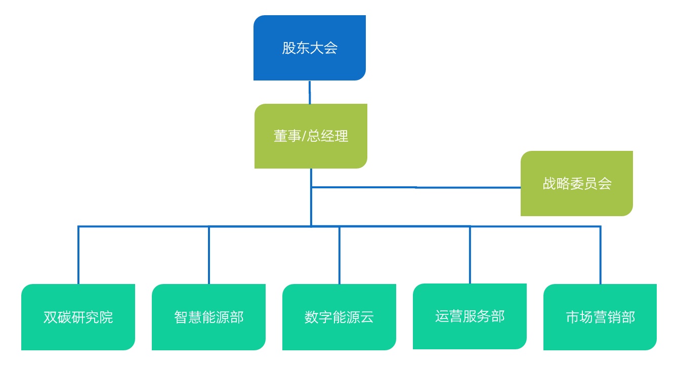 中国·88038威尼斯检测中心(中国)股份有限公司-官方网站