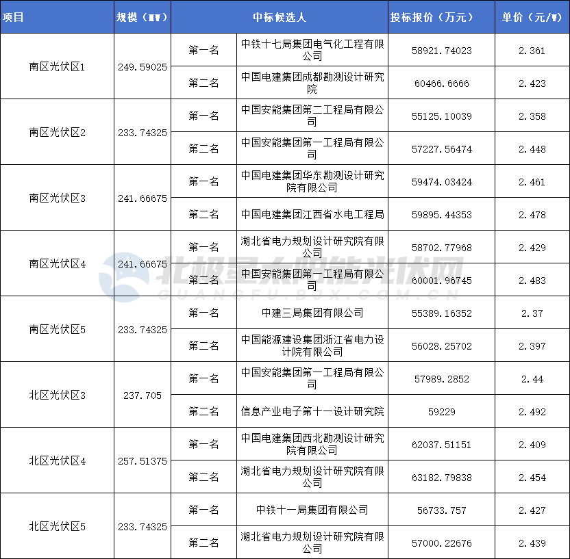 中国·88038威尼斯检测中心(中国)股份有限公司-官方网站