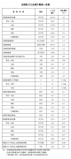 111S15X5-0-lp