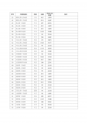 1124135B6-0-lp