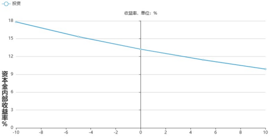 中国·88038威尼斯检测中心(中国)股份有限公司-官方网站