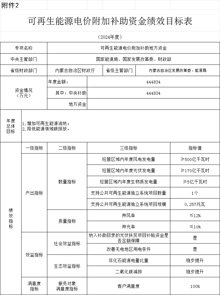 中国·88038威尼斯检测中心(中国)股份有限公司-官方网站