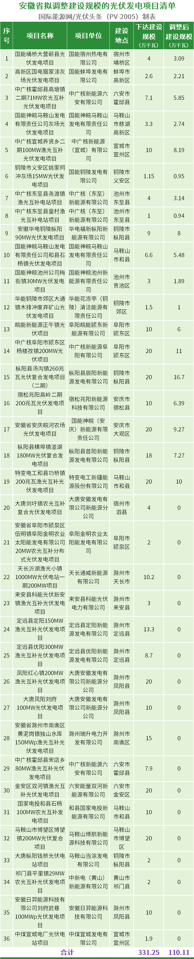 中国·88038威尼斯检测中心(中国)股份有限公司-官方网站