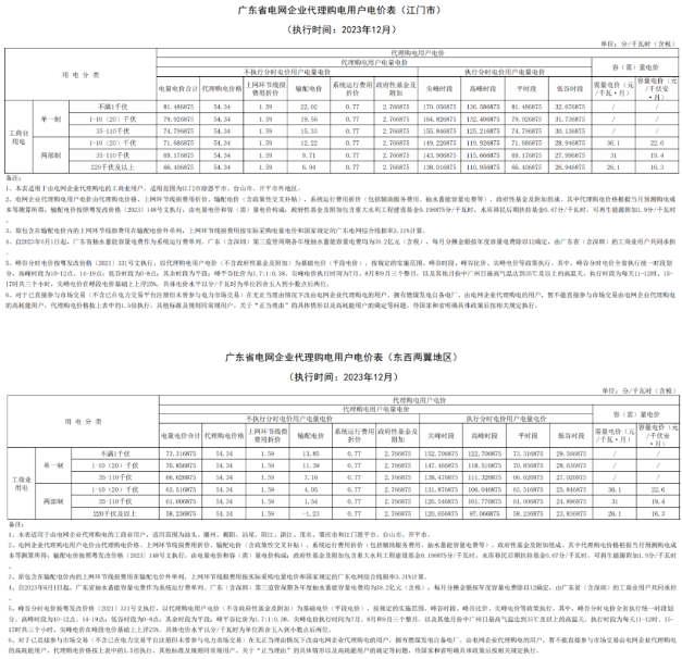 中国·88038威尼斯检测中心(中国)股份有限公司-官方网站