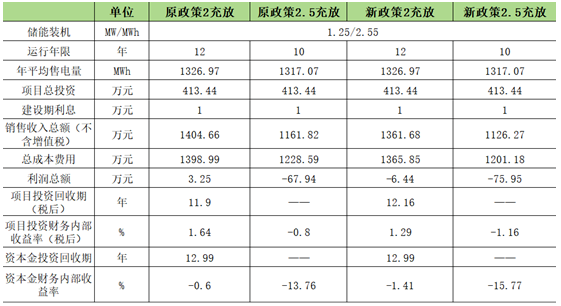 0911433252-3 中国·88038威尼斯检测中心(中国)股份有限公司-官方网站