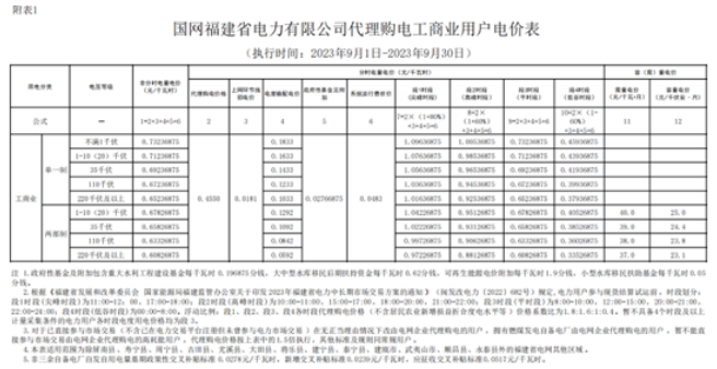 0911433K1-0 中国·88038威尼斯检测中心(中国)股份有限公司-官方网站