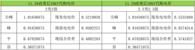0911436492-2 中国·88038威尼斯检测中心(中国)股份有限公司-官方网站