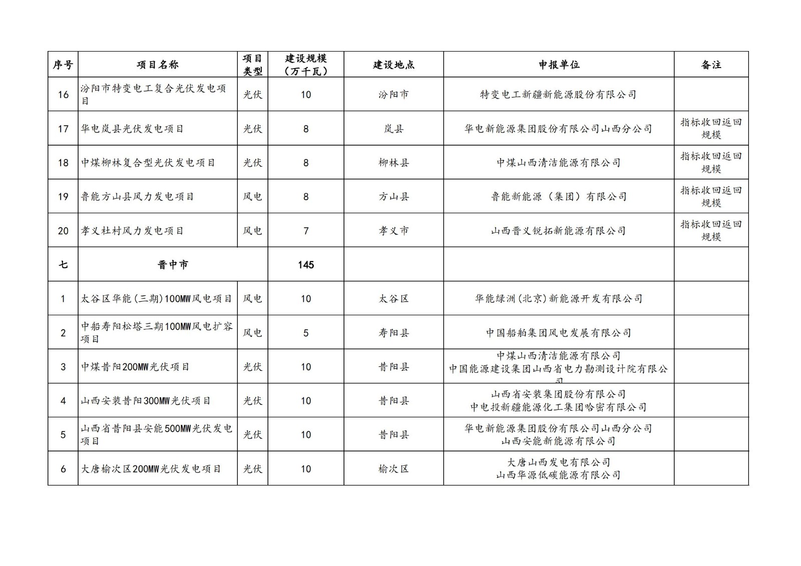 中国·88038威尼斯检测中心(中国)股份有限公司-官方网站