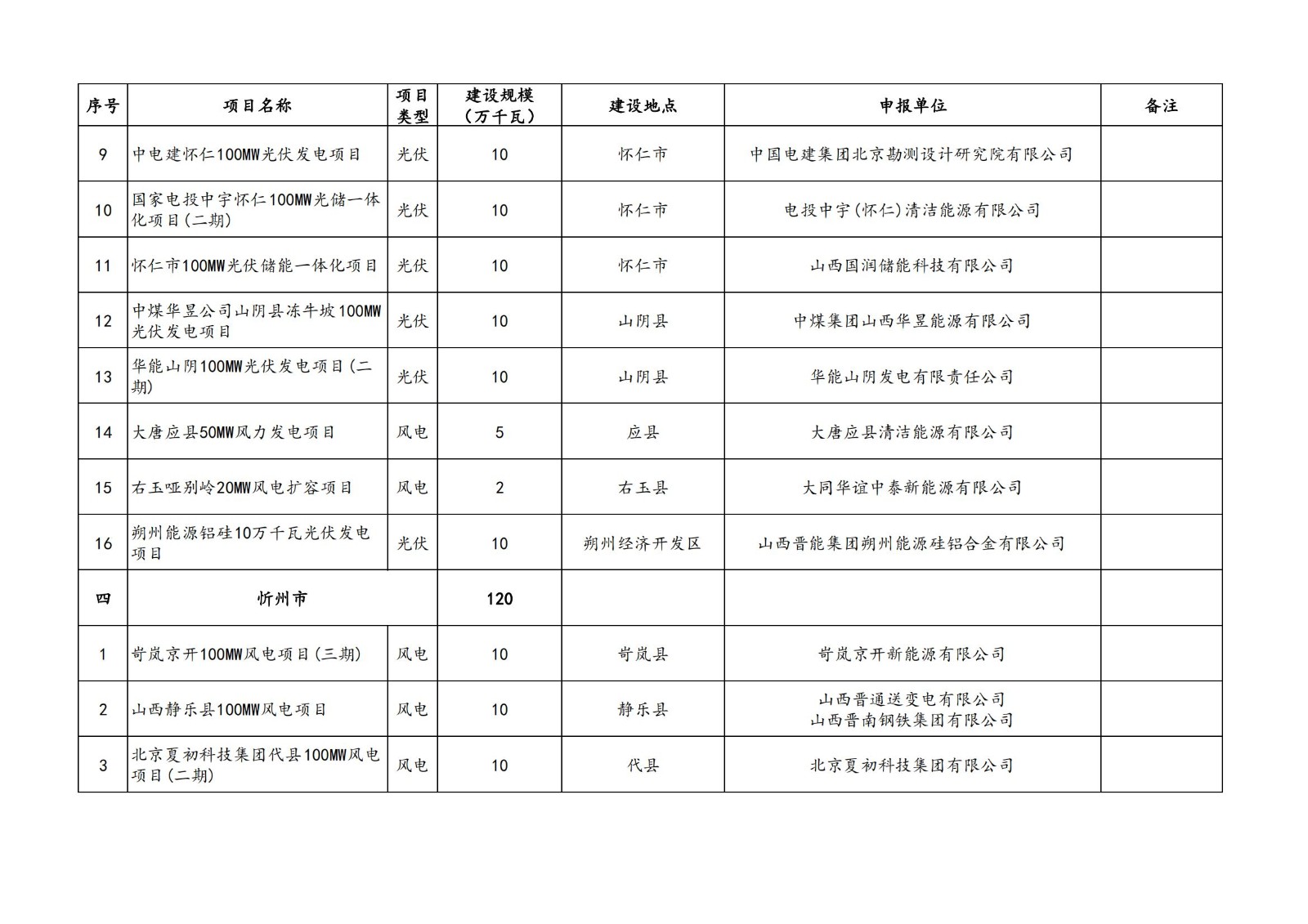 中国·88038威尼斯检测中心(中国)股份有限公司-官方网站