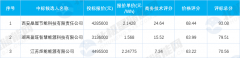 1-2312050Z544602-lp
