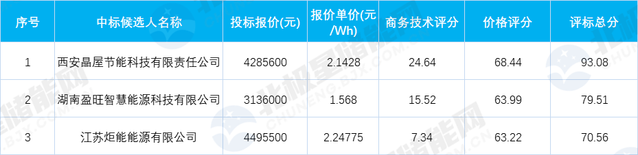 中国·88038威尼斯检测中心(中国)股份有限公司-官方网站