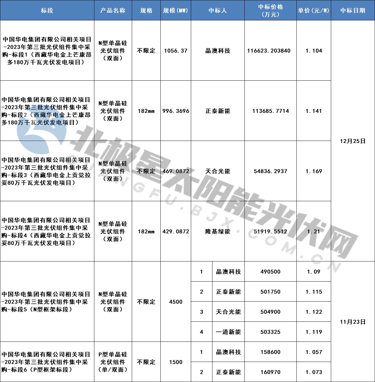 中国·88038威尼斯检测中心(中国)股份有限公司-官方网站