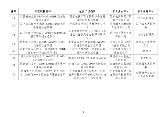 0916045003-5 中国·88038威尼斯检测中心(中国)股份有限公司-官方网站