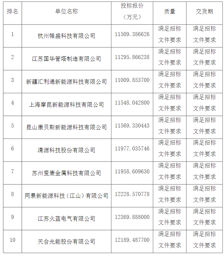 中国·88038威尼斯检测中心(中国)股份有限公司-官方网站