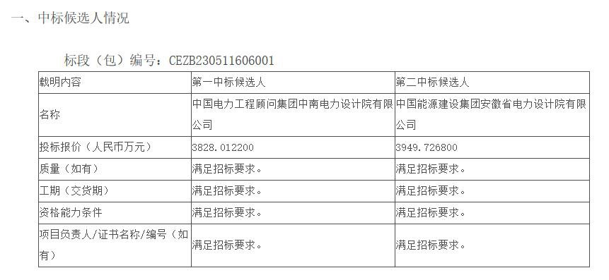中国·88038威尼斯检测中心(中国)股份有限公司-官方网站