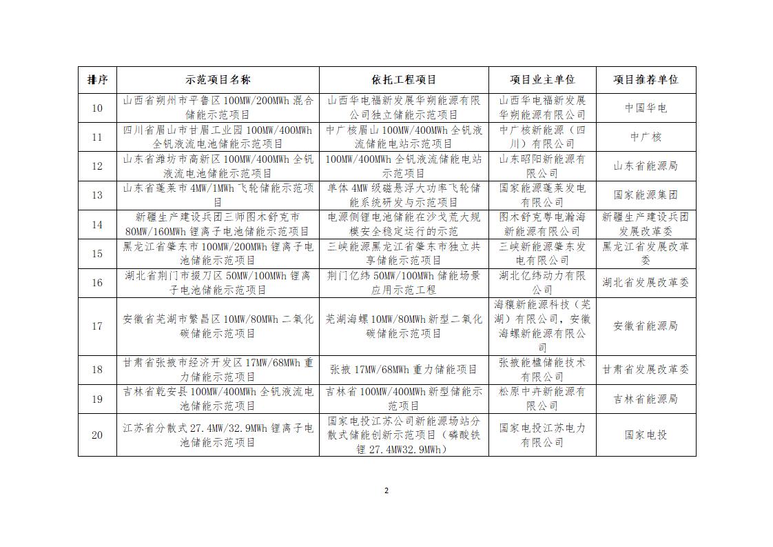 中国·88038威尼斯检测中心(中国)股份有限公司-官方网站