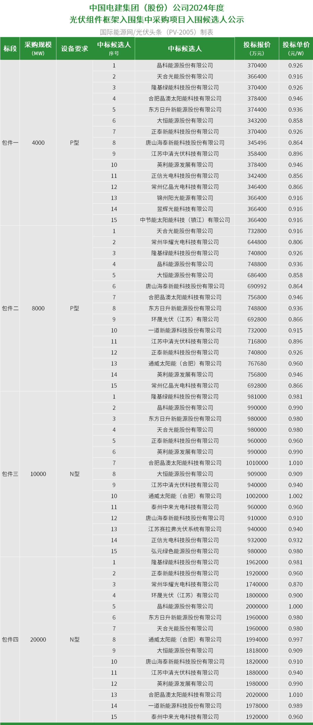 中国·88038威尼斯检测中心(中国)股份有限公司-官方网站