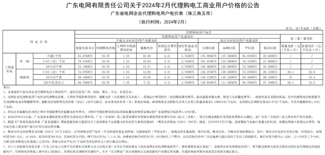 中国·88038威尼斯检测中心(中国)股份有限公司-官方网站