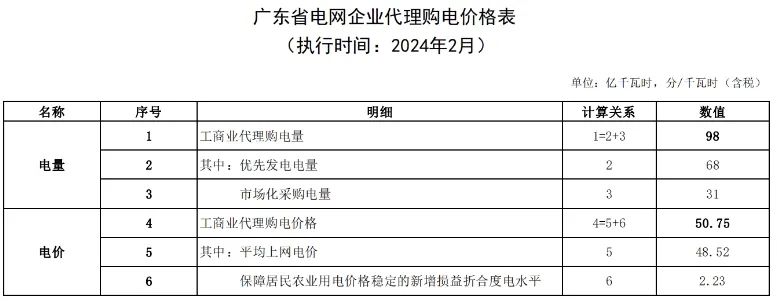中国·88038威尼斯检测中心(中国)股份有限公司-官方网站