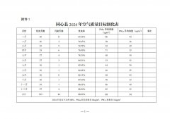 1P05H449-0-lp