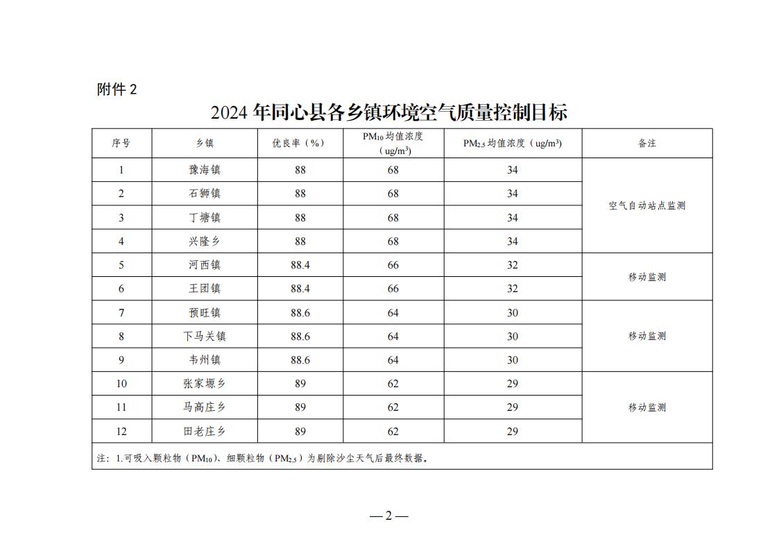 中国·88038威尼斯检测中心(中国)股份有限公司-官方网站