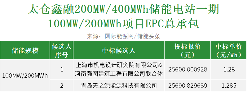 中国·88038威尼斯检测中心(中国)股份有限公司-官方网站