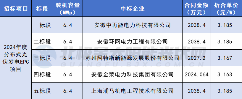中国·88038威尼斯检测中心(中国)股份有限公司-官方网站