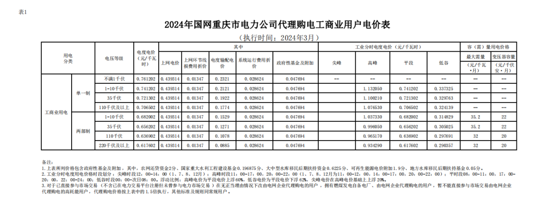 0T4131155-9 中国·88038威尼斯检测中心(中国)股份有限公司-官方网站
