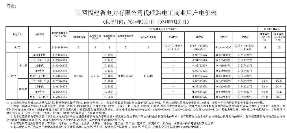 0T4132195-84 中国·88038威尼斯检测中心(中国)股份有限公司-官方网站