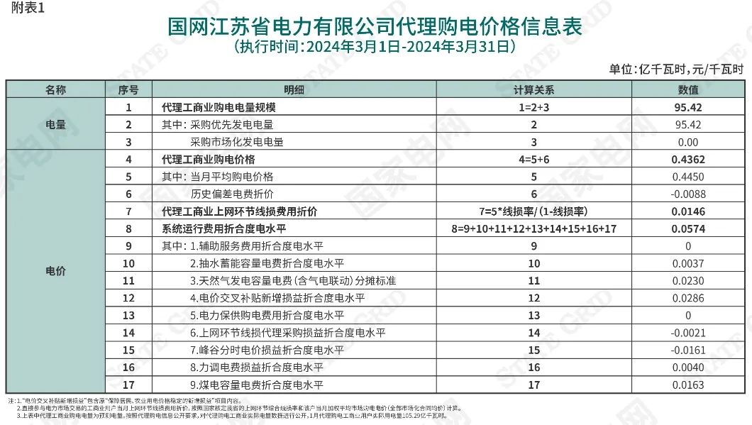 0T4132409-20 中国·88038威尼斯检测中心(中国)股份有限公司-官方网站