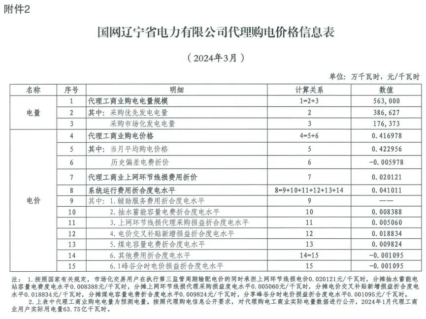 中国·88038威尼斯检测中心(中国)股份有限公司-官方网站