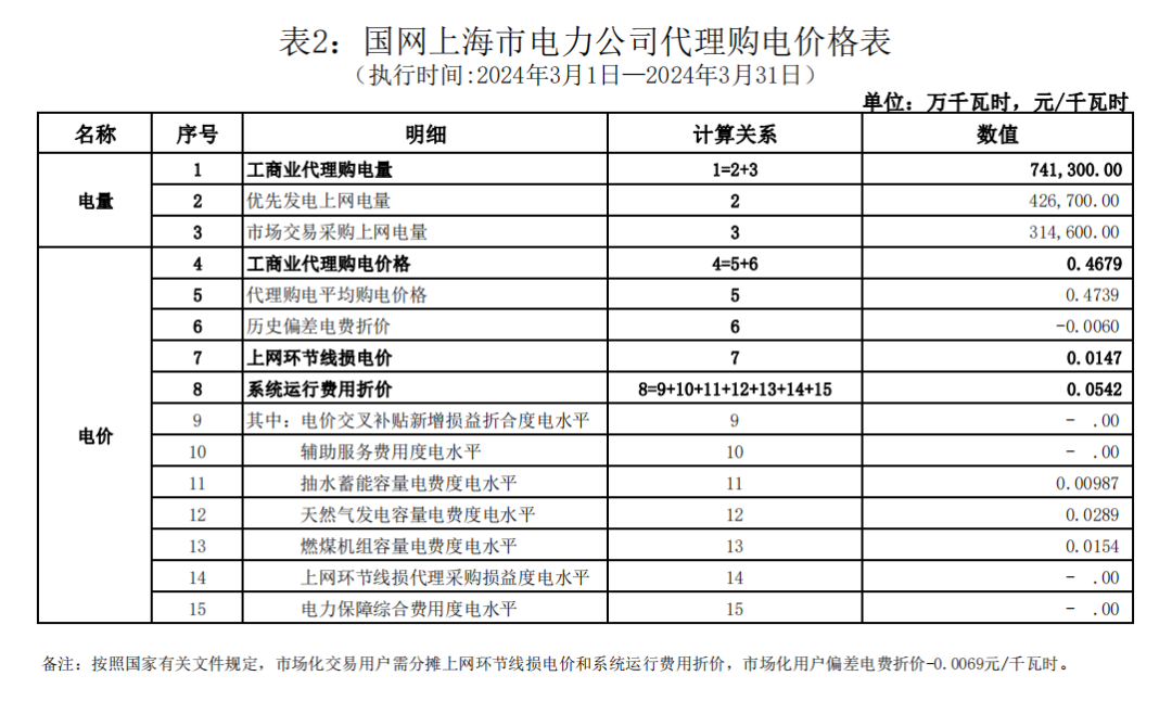 0T41340Q-7 中国·88038威尼斯检测中心(中国)股份有限公司-官方网站
