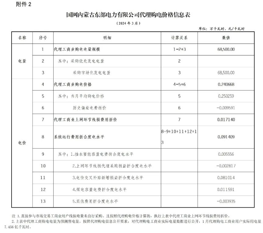 0T4135308-44 中国·88038威尼斯检测中心(中国)股份有限公司-官方网站
