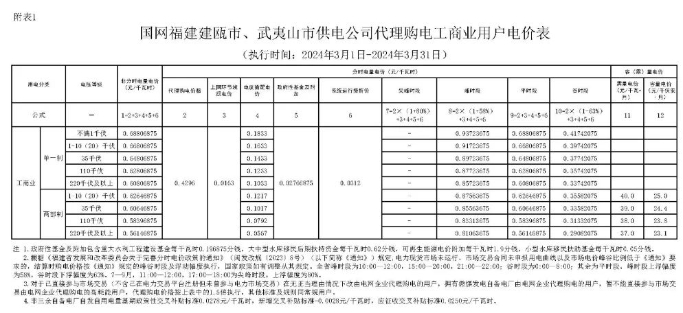 0T41355W-87 中国·88038威尼斯检测中心(中国)股份有限公司-官方网站