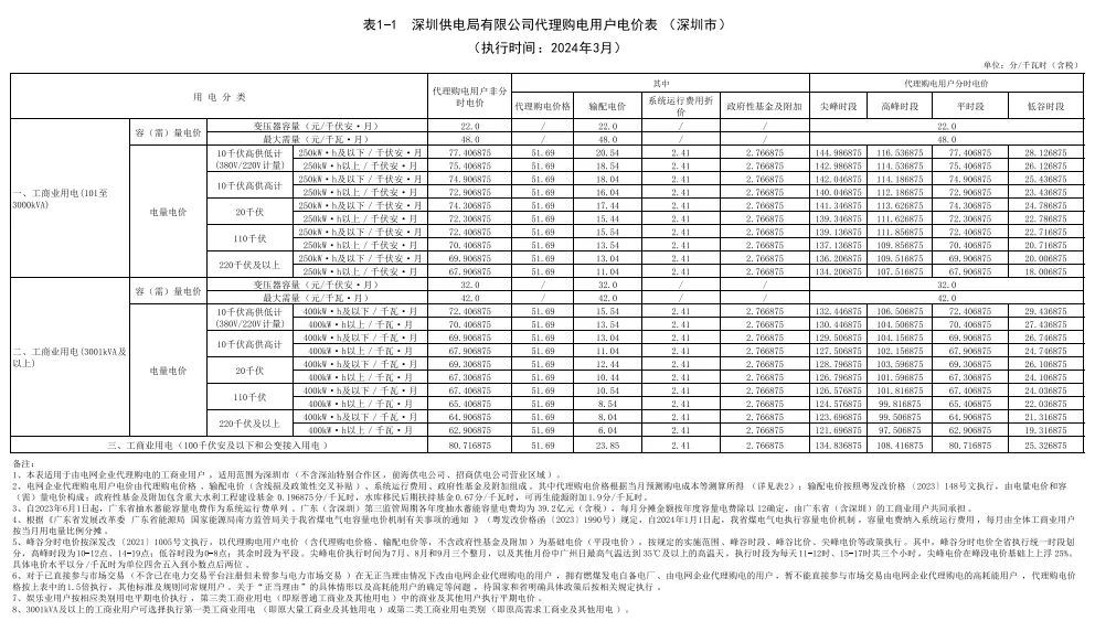 0T4135C2-69 中国·88038威尼斯检测中心(中国)股份有限公司-官方网站