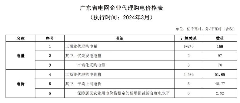 中国·88038威尼斯检测中心(中国)股份有限公司-官方网站