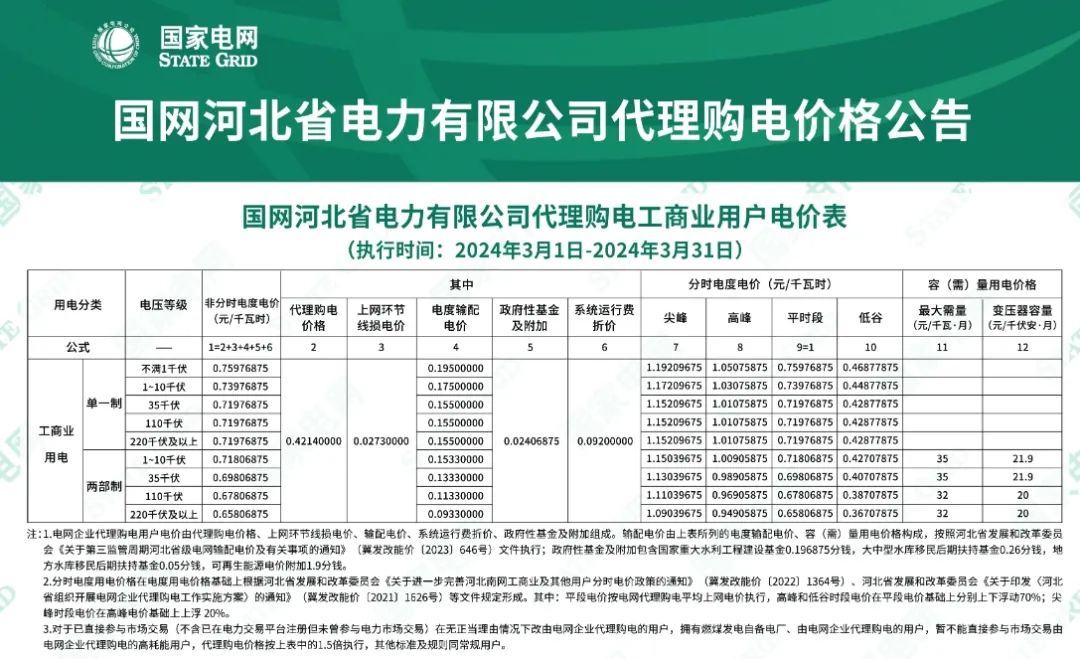 0T413C31-24 中国·88038威尼斯检测中心(中国)股份有限公司-官方网站