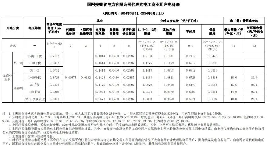 0T413C41-22 中国·88038威尼斯检测中心(中国)股份有限公司-官方网站