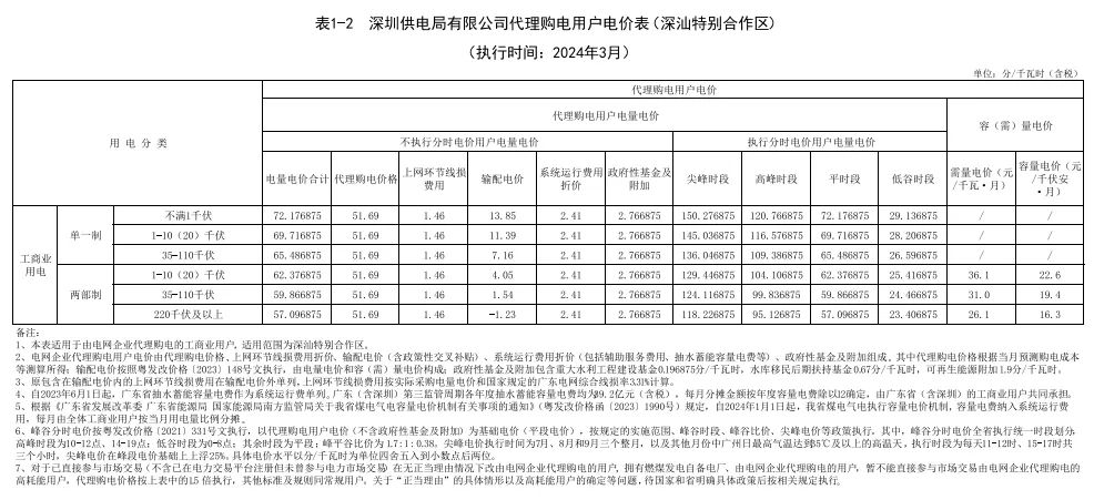 0T413G25-70 中国·88038威尼斯检测中心(中国)股份有限公司-官方网站