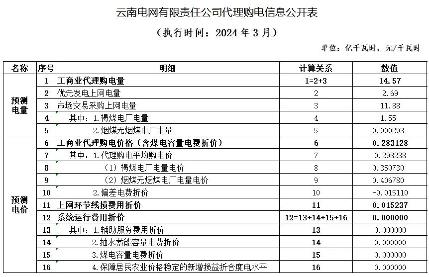 0T413G50-81 中国·88038威尼斯检测中心(中国)股份有限公司-官方网站