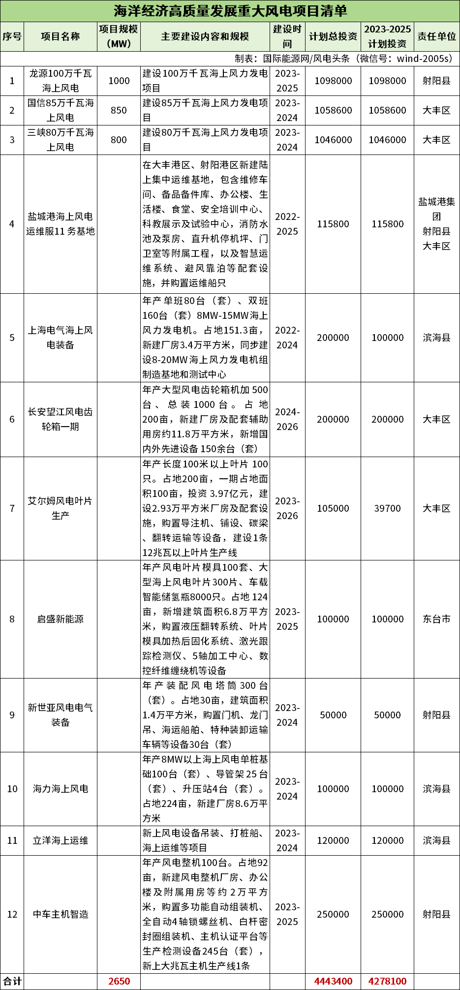 中国·88038威尼斯检测中心(中国)股份有限公司-官方网站