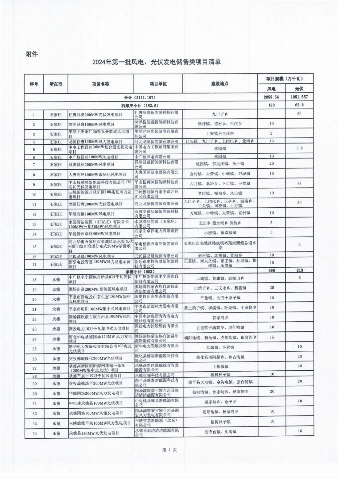 091T4N26-3 中国·88038威尼斯检测中心(中国)股份有限公司-官方网站