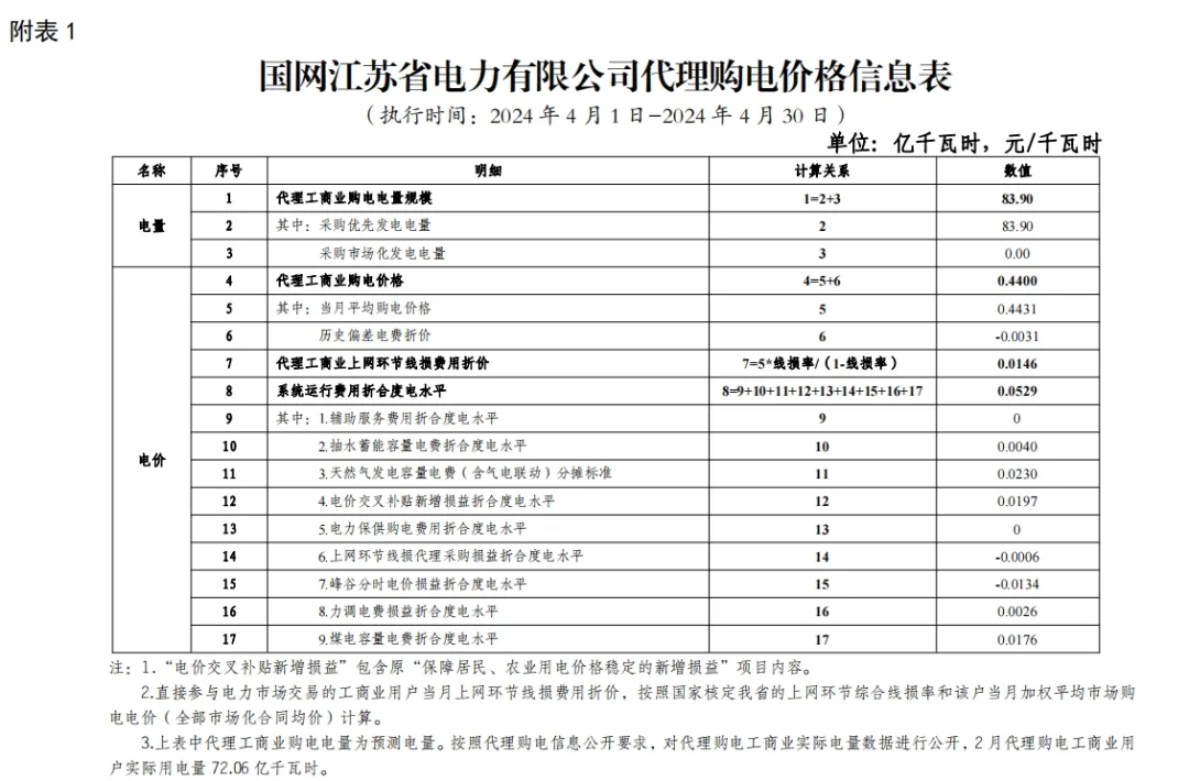 中国·88038威尼斯检测中心(中国)股份有限公司-官方网站