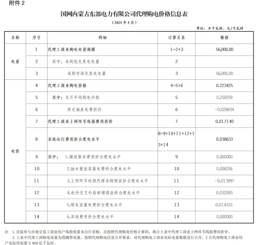 中国·88038威尼斯检测中心(中国)股份有限公司-官方网站