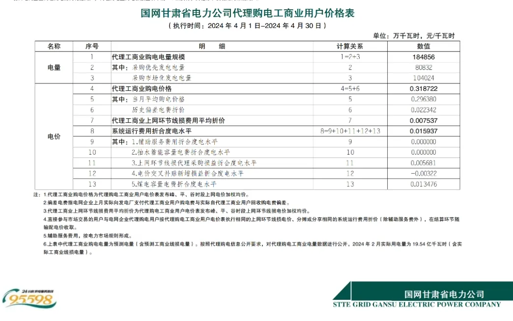中国·88038威尼斯检测中心(中国)股份有限公司-官方网站