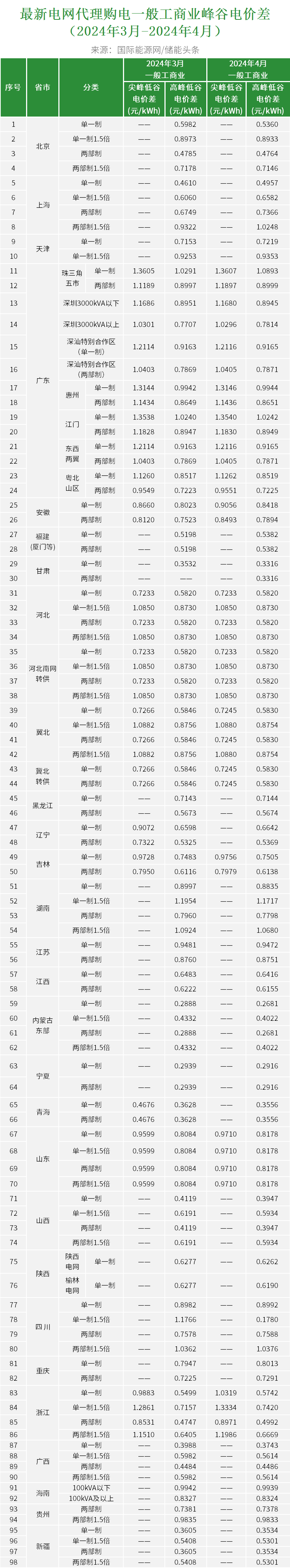 中国·88038威尼斯检测中心(中国)股份有限公司-官方网站