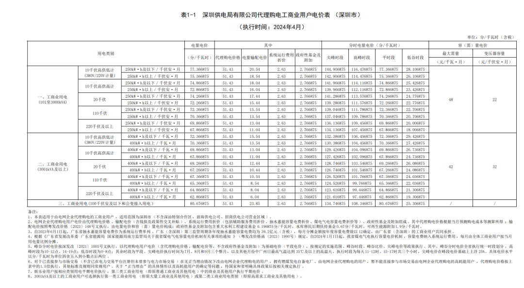 中国·88038威尼斯检测中心(中国)股份有限公司-官方网站