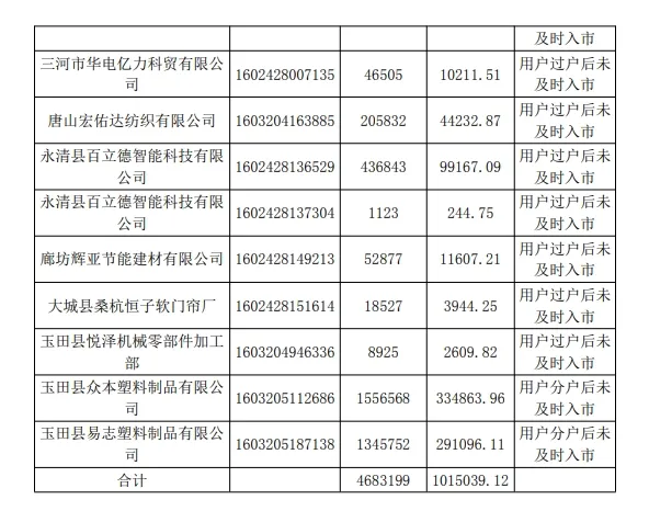 中国·88038威尼斯检测中心(中国)股份有限公司-官方网站