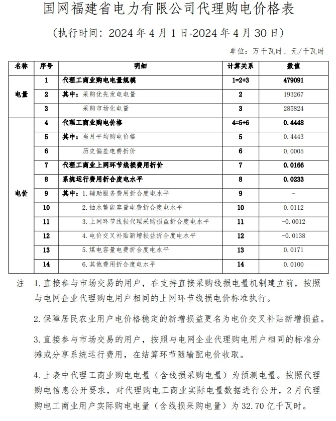 中国·88038威尼斯检测中心(中国)股份有限公司-官方网站